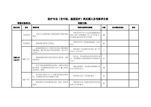 医疗专业(含中医、基层医疗)类支援人员考核评分表