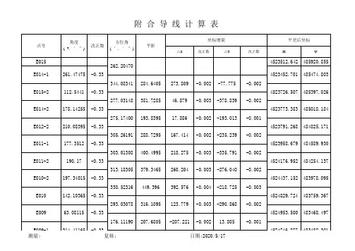 VBA附合导线计算程序