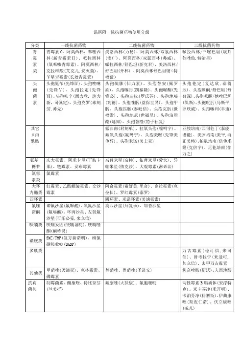 药物使用分级