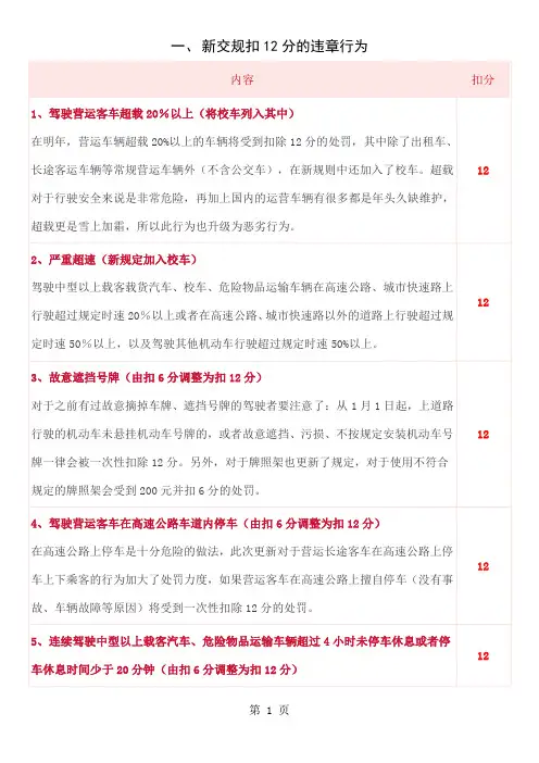2019年交通违章扣分及罚款标准-新规定共21页文档