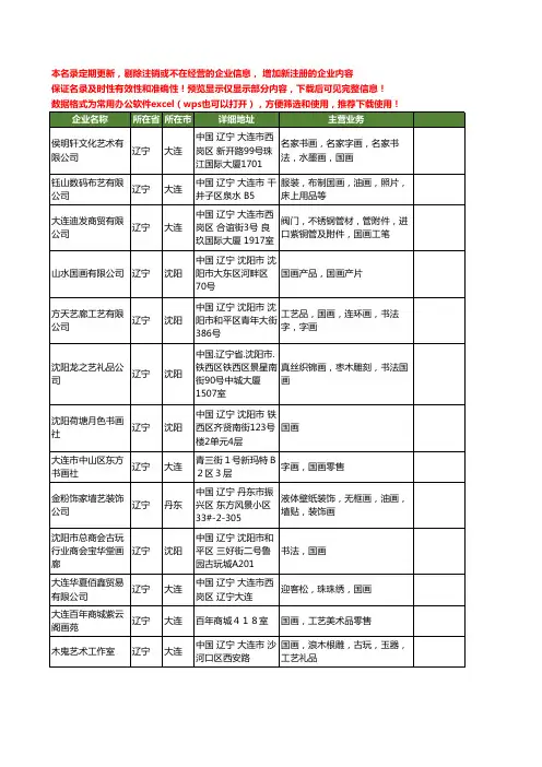 新版辽宁省国画工商企业公司商家名录名单联系方式大全42家