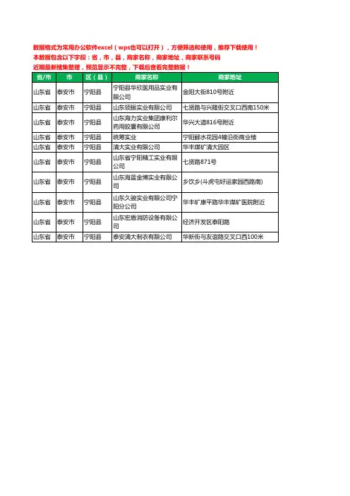 2020新版山东省泰安市宁阳县实业有限公司工商企业公司商家名录名单黄页联系电话号码地址大全10家