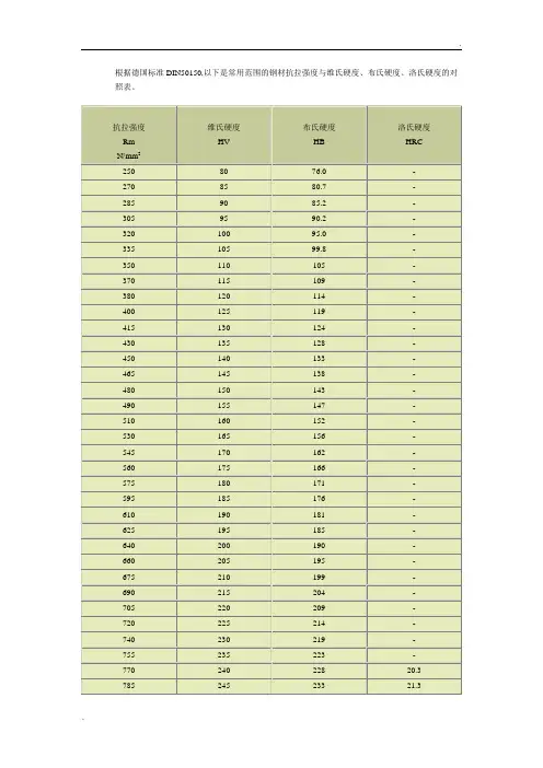 钢材抗拉强度与硬度的对照表