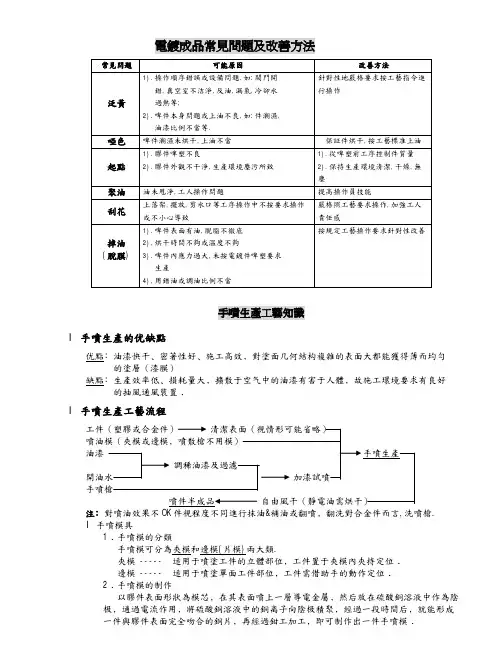 电镀和喷油基本知识以及常见问题和改善方法