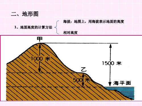 等高线地形图