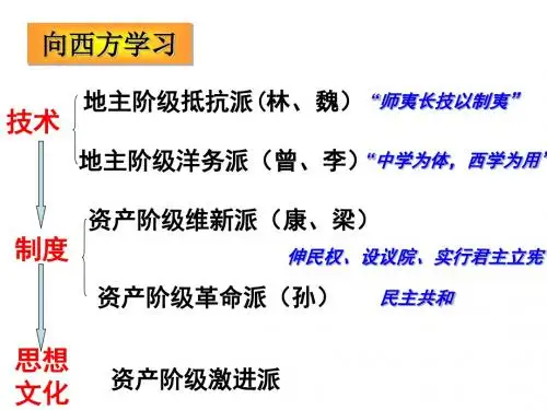 新文化运动ppt28