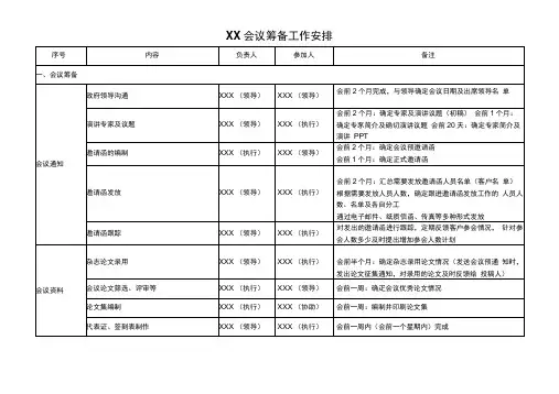 会议筹备工作分工表(范本)