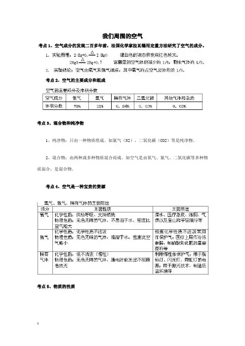 2014中考化学复习-我们周围的空气(讲练)