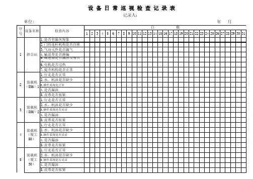 设备日常巡视检查记录表