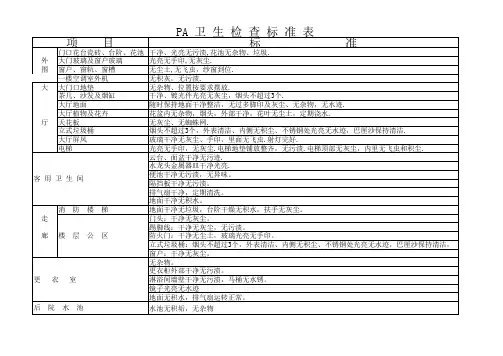 PA卫生检查标准表