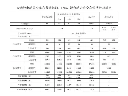 6-12米纯电动公交车经济效益、社会效益分析