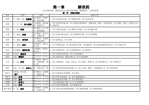 中药学表格Execl打印版