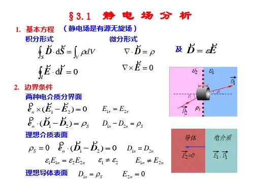 电磁场与电磁波之静电场分析