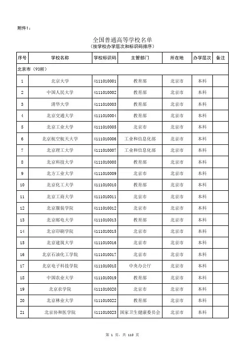 2019年度全国普通高等学校名单