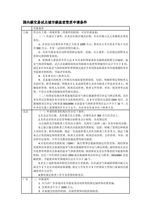 碳交易试点城市-碳盘查资质申请条件1