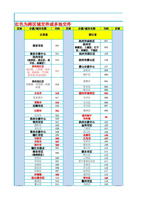 三字代码5.30(完整版)