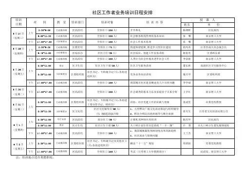 社区工作者业务培训日程安排(精)