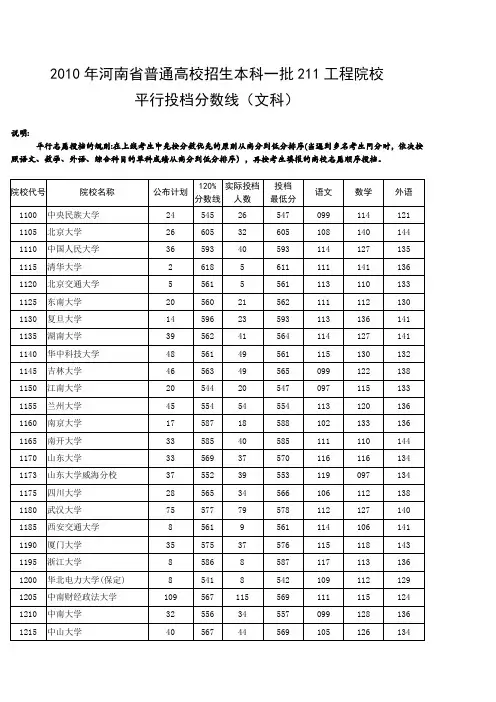2010年河南省普通高校招生本科一批211工程院校