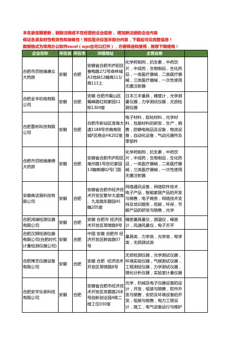 新版安徽省合肥光学检测工商企业公司商家名录名单联系方式大全31家