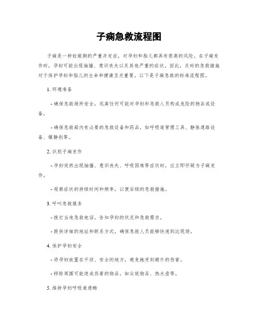 子痫急救流程图