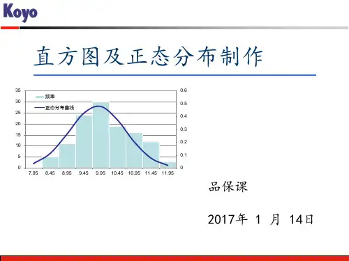 直方图及正态分布制作