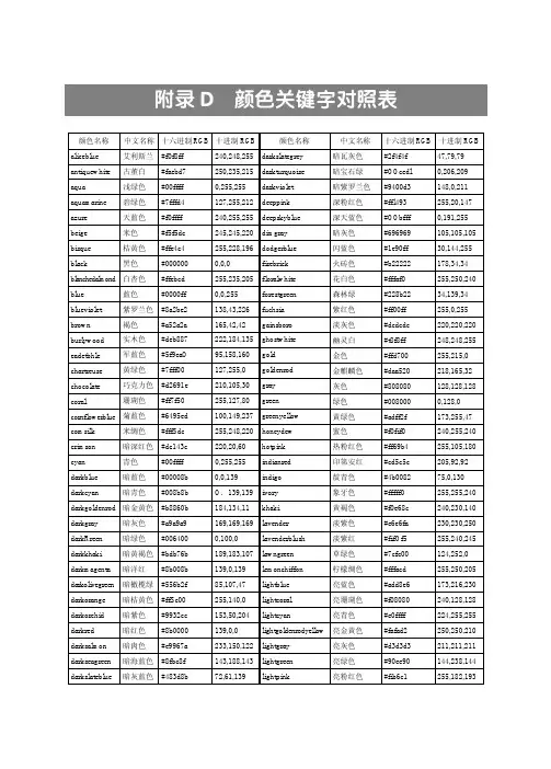 css、html颜色关键字对照表