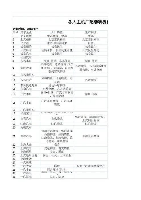 各大主机厂配套物流供应商(3PL)