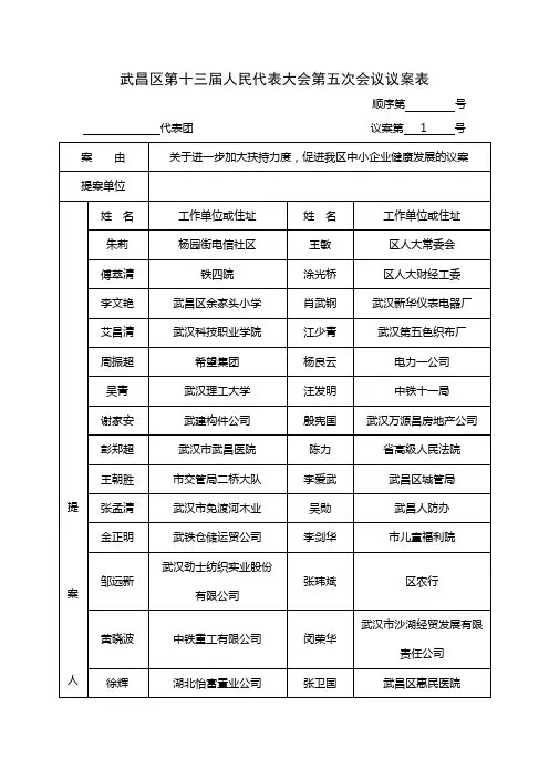 武昌区人民代表大会第五次会议议案表