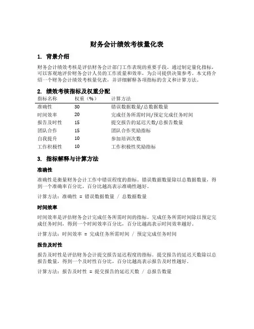 财务会计绩效考核量化表