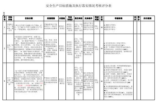 安全生产目标措施及执行落实情况考核评分表