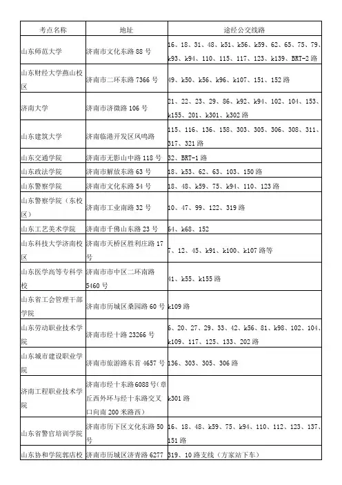 山东人事考试常用考点地址查询