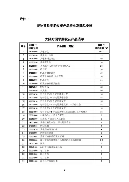 ECFA早收清单