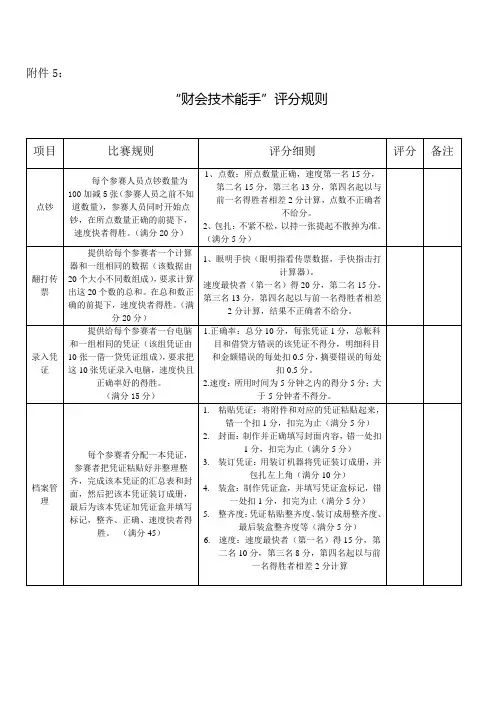 财务竞赛评分规则