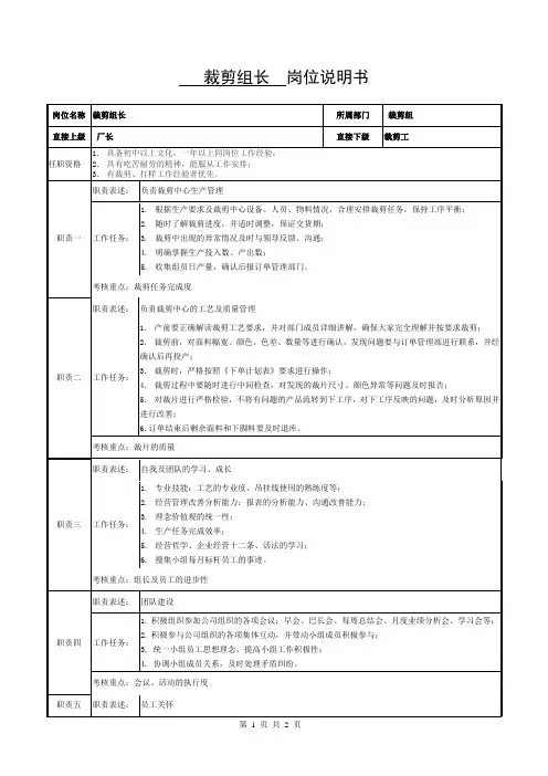 裁剪组长员工岗位职责说明书