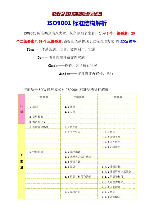 质量管理体系基础知识要点汇总