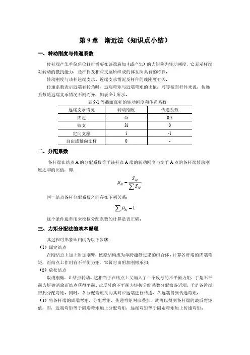 01-结构力学 渐进法知识点小结