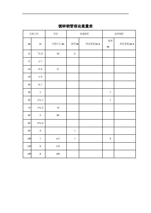 镀锌钢管理论重量表