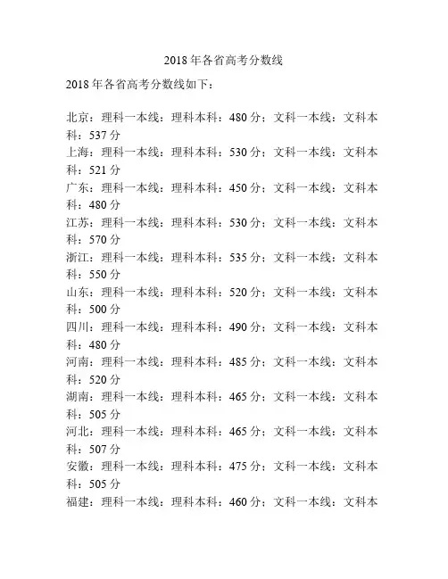 2018年各省高考分数线