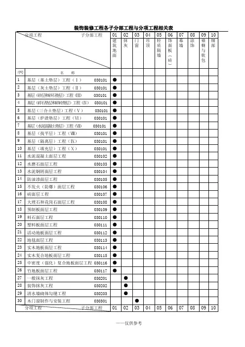 装饰装修检验批质量验收记录