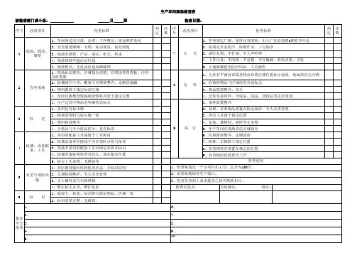 现场检查表