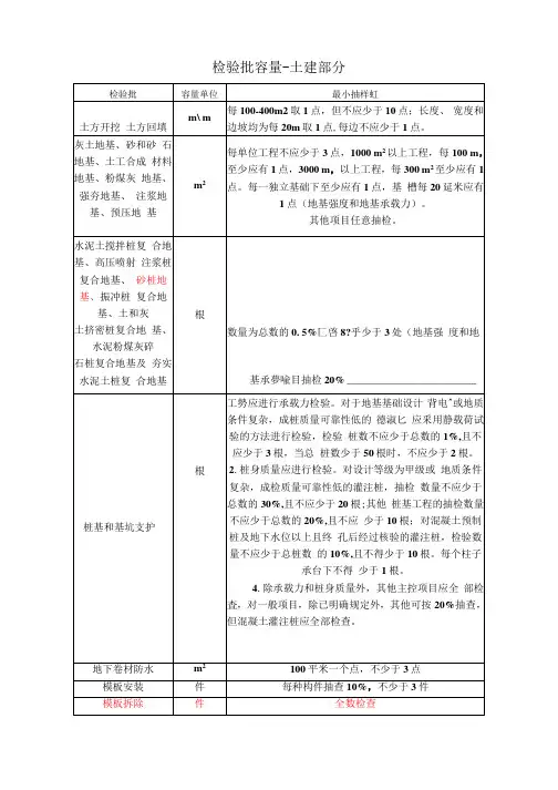 检验批容量填写指南(土建部分)