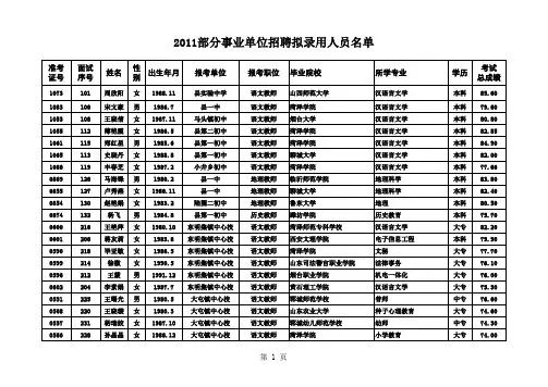 2011年招聘拟录用人员名单2