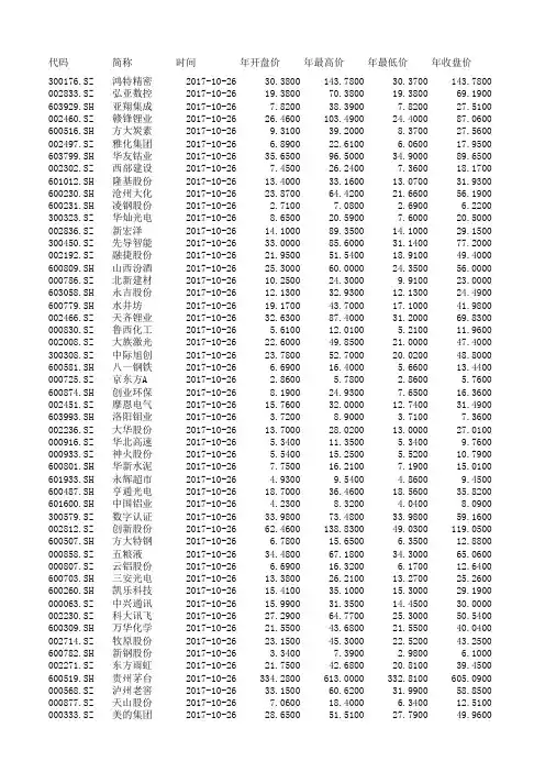 截至2017年10月A股涨跌排行榜