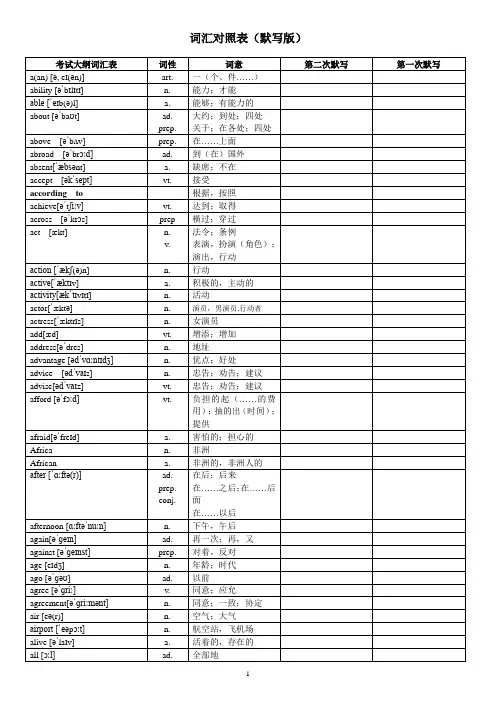 中考英语1600词汇单词过关(带音标、词性、中文)默写版