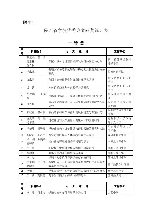 陕西省学校优秀论文获奖统计表