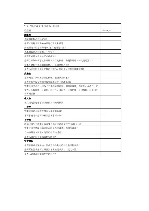 软件设计评审检查表