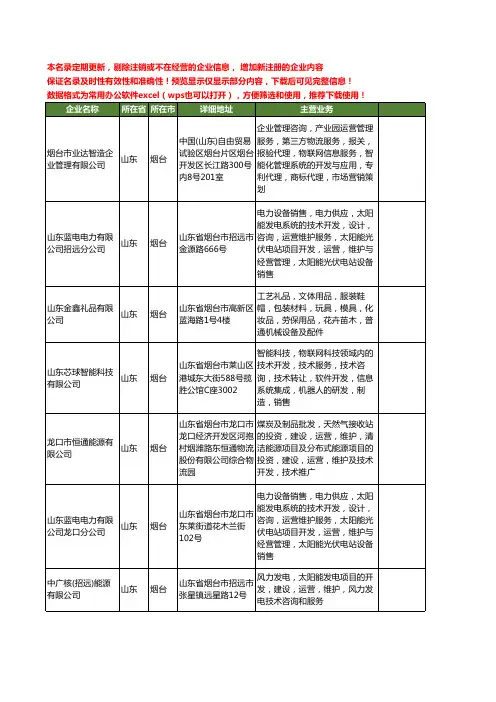 新版山东省烟台运营维护工商企业公司商家名录名单联系方式大全14家