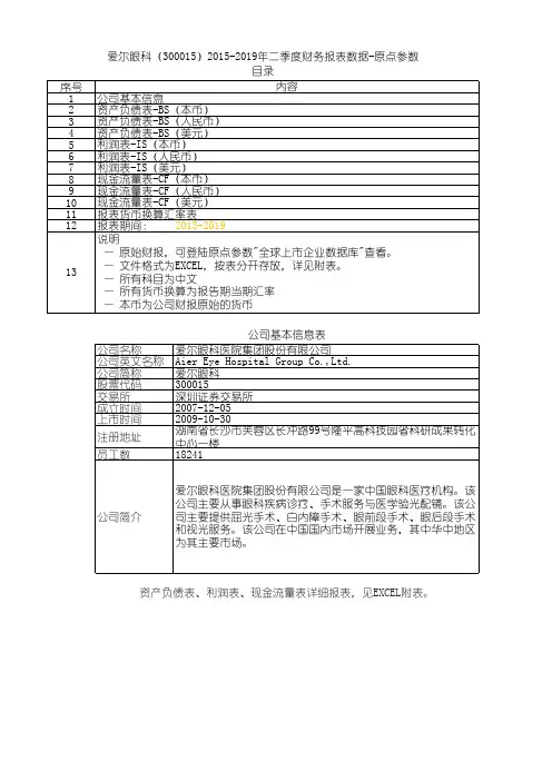 爱尔眼科(300015)2015-2019年二季度财务报表数据-原点参数