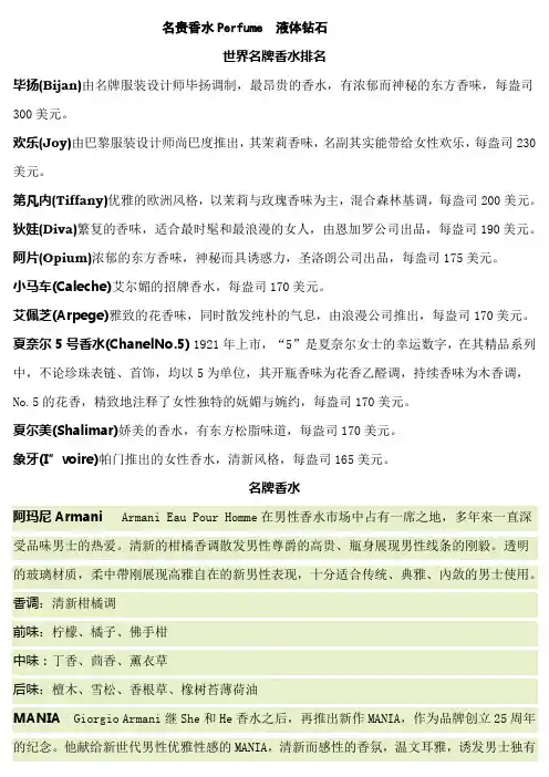 国际著名香水(完整版)