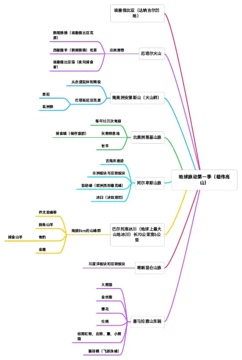 地球脉动第一季(雄伟高山)思维导图